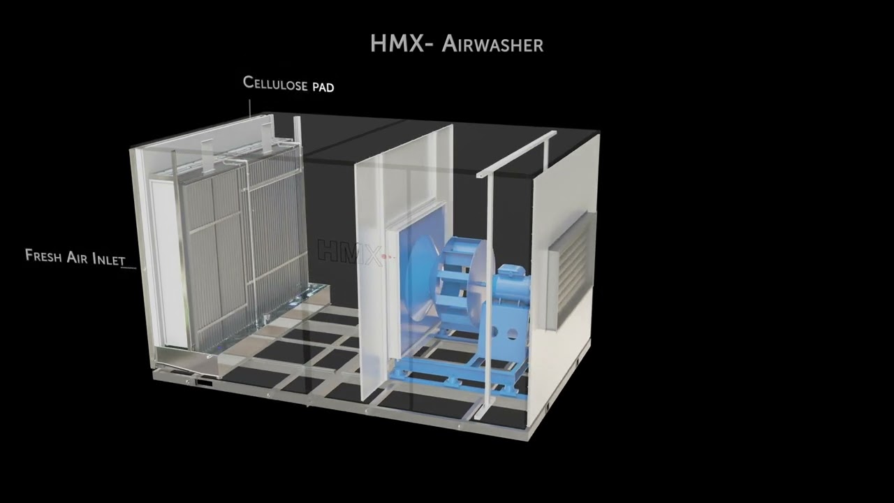 HMX | Airwasher