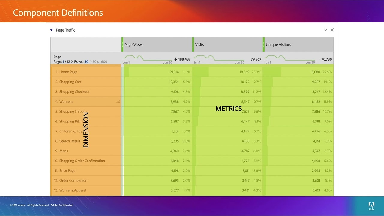Introduction to Traffic Variables (Props)