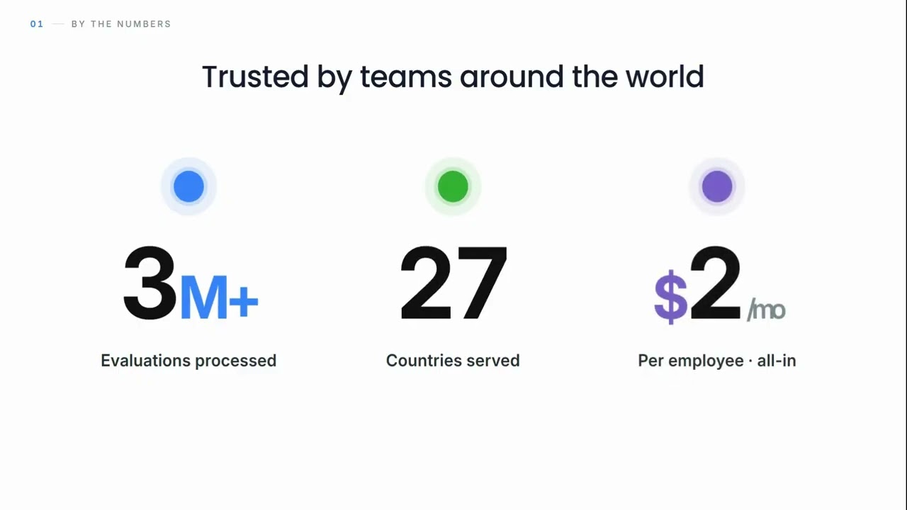Performance Management Software | 360&deg; Reviews, KPIs & Real‑Time Employee Insights