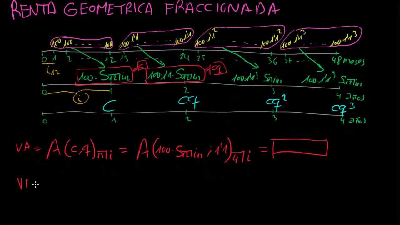 Renta Geométrica Fraccionada