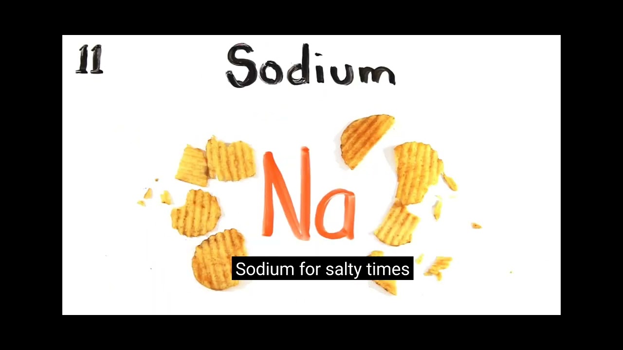 Periodic table 1 to 40 elements in 0.75 speed