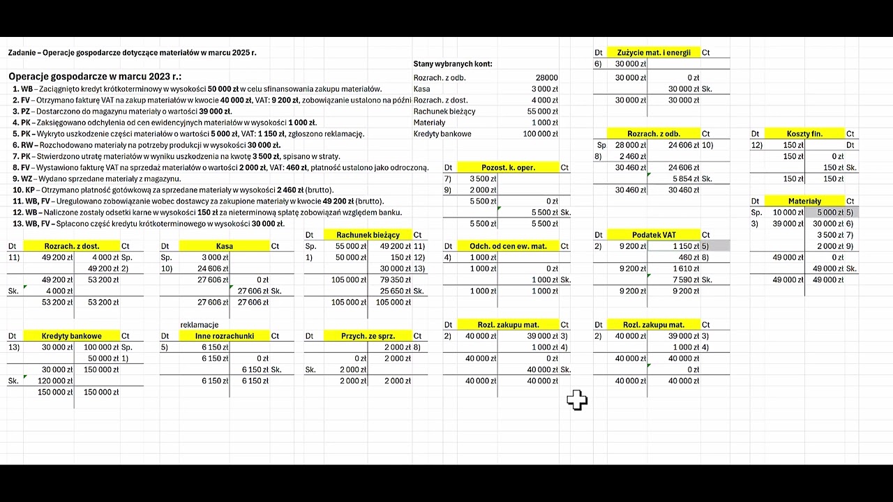 📌 Księgowanie 13 oper. - materiały rozchód faktura reklamacja - przykład typowy w MS Excel