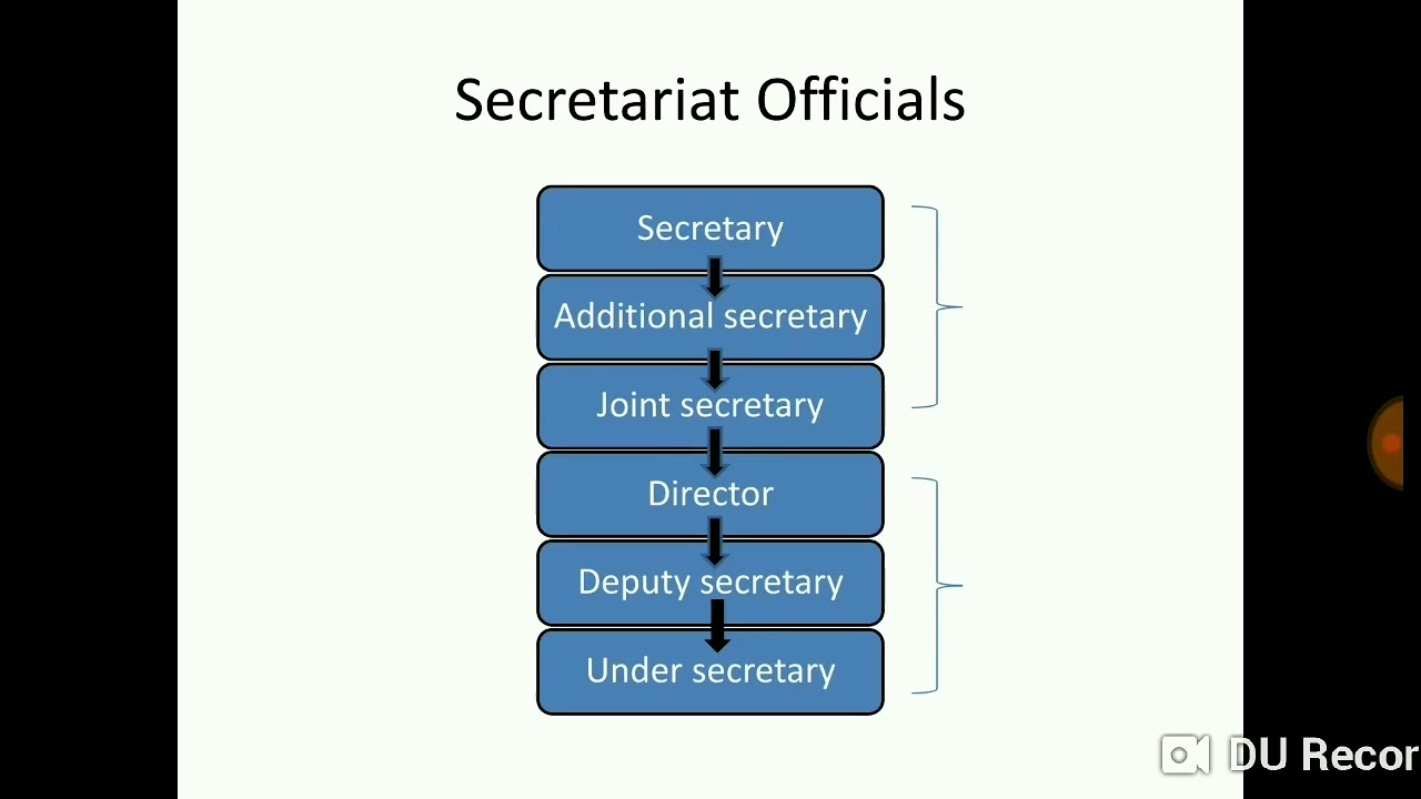 Central Secretariat Part 1 UGC NET Public Administration
