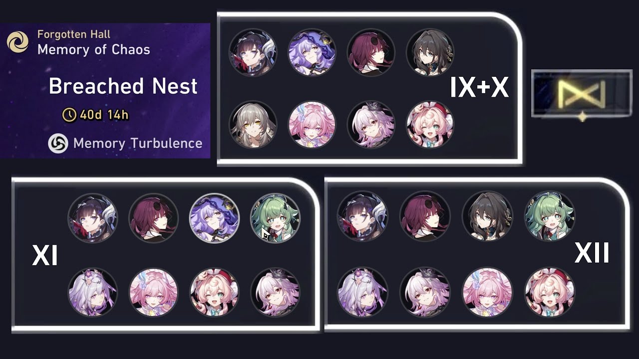 Breached Nest (Memory of Chaos) IX - XII [Auto Battle] (Honkai: Star Rail)