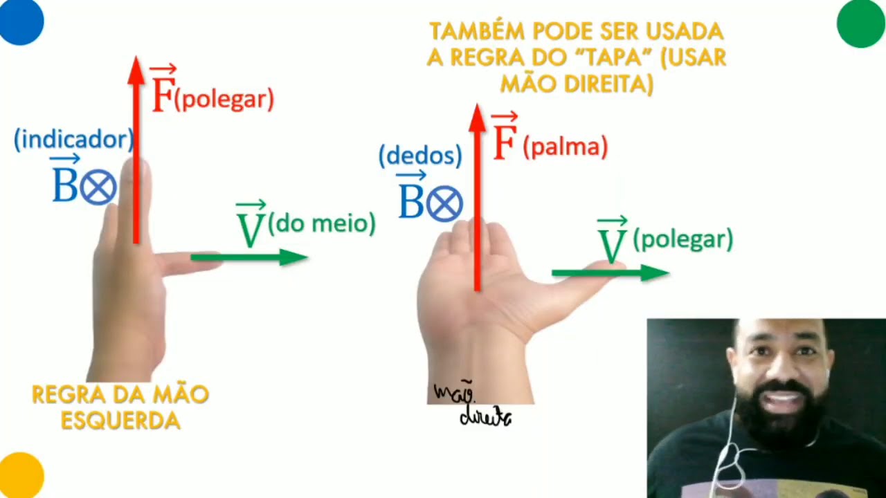 Regra da mão esquerda