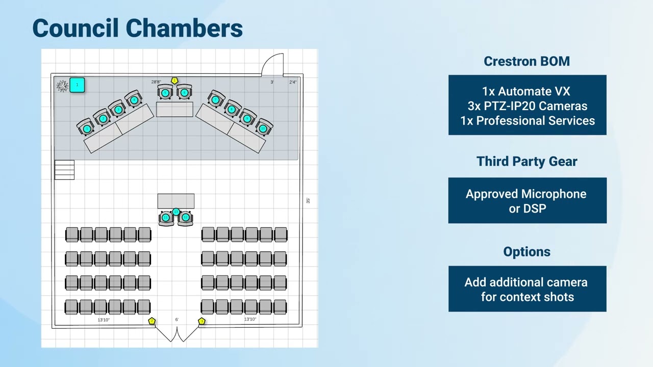 CTI | Design for Automate&trade; VX: Room Design | Council Chambers