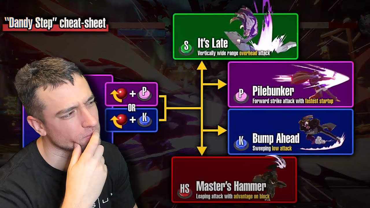 The Third Gorilla DLC this Week | GGST Slayer Starter Guide + Matches Reaction/Analysis