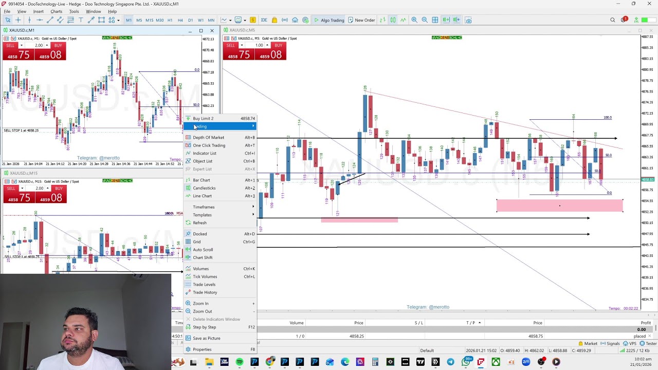 live market analysis of the XAUUSD on the 21/01/26