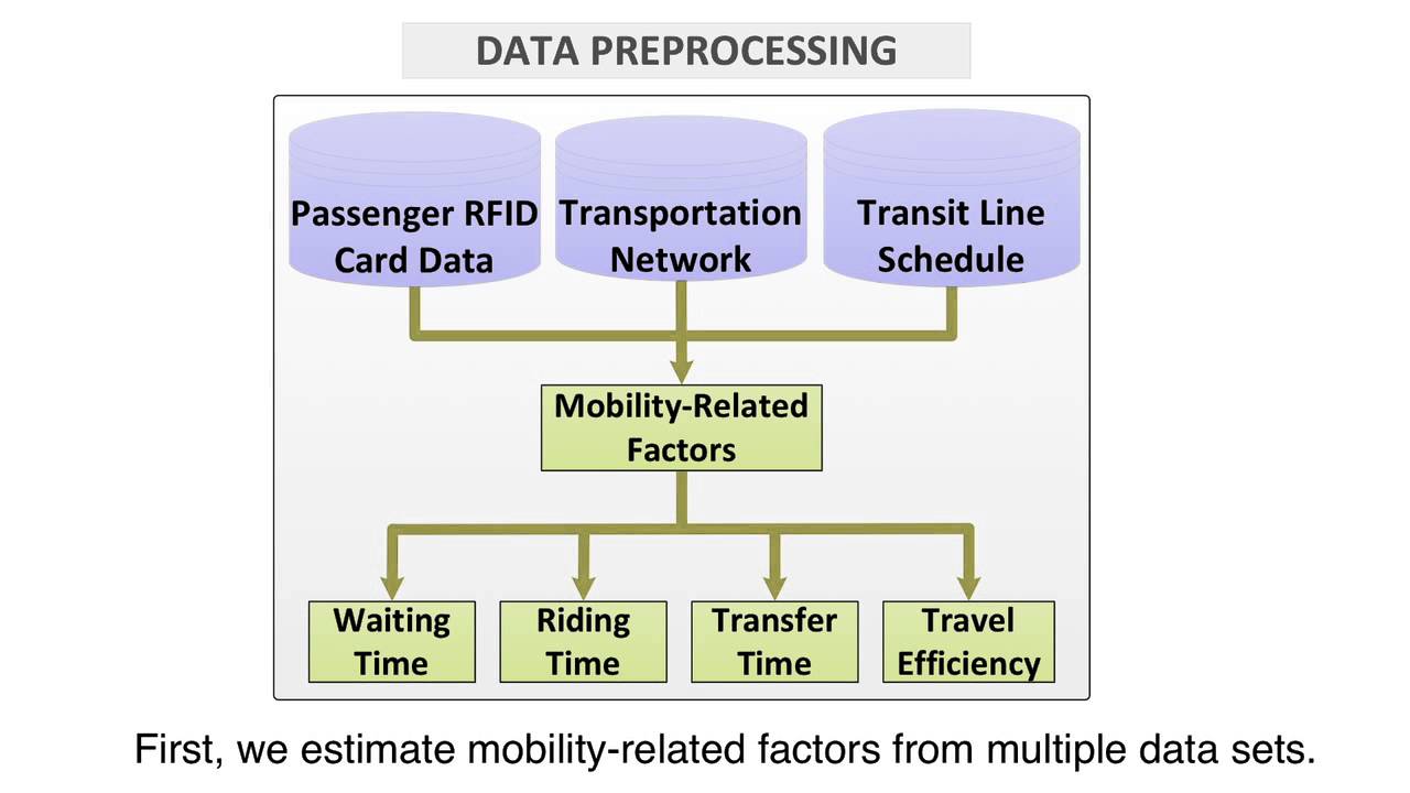 2014 Mobility Visualization