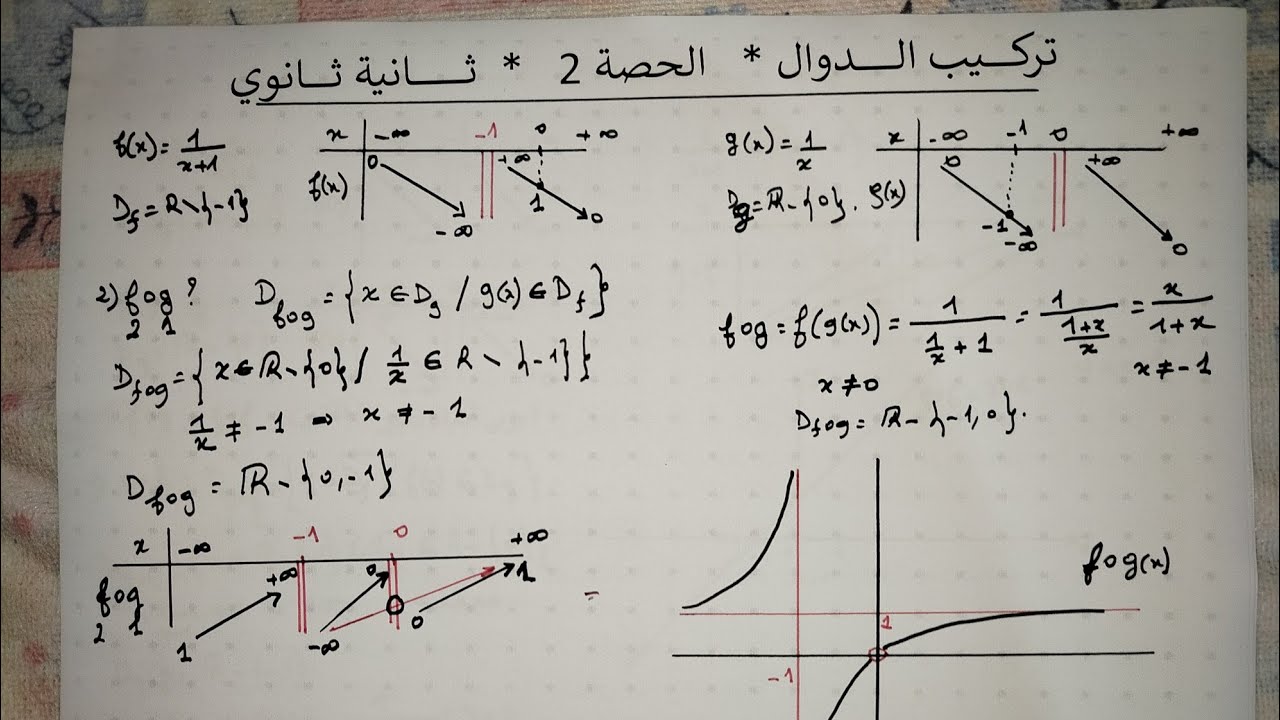 تركيب الدوال gof(x) -الحصة 2- للثانية  و الثالثة ثانوي