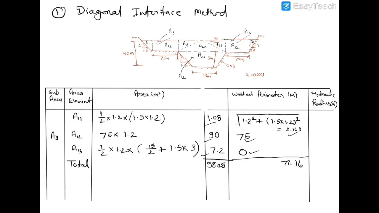 Hydraulic Engineering and Machines I Lecture-8 | Specific Energy