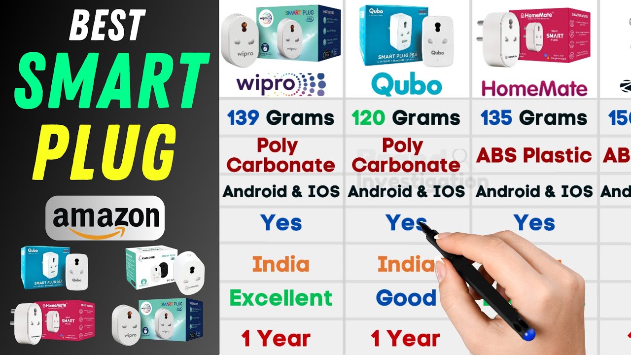 Best Smart Plug For Home⚡Best Smart Plug Socket in India 2023 | Brand Investigation