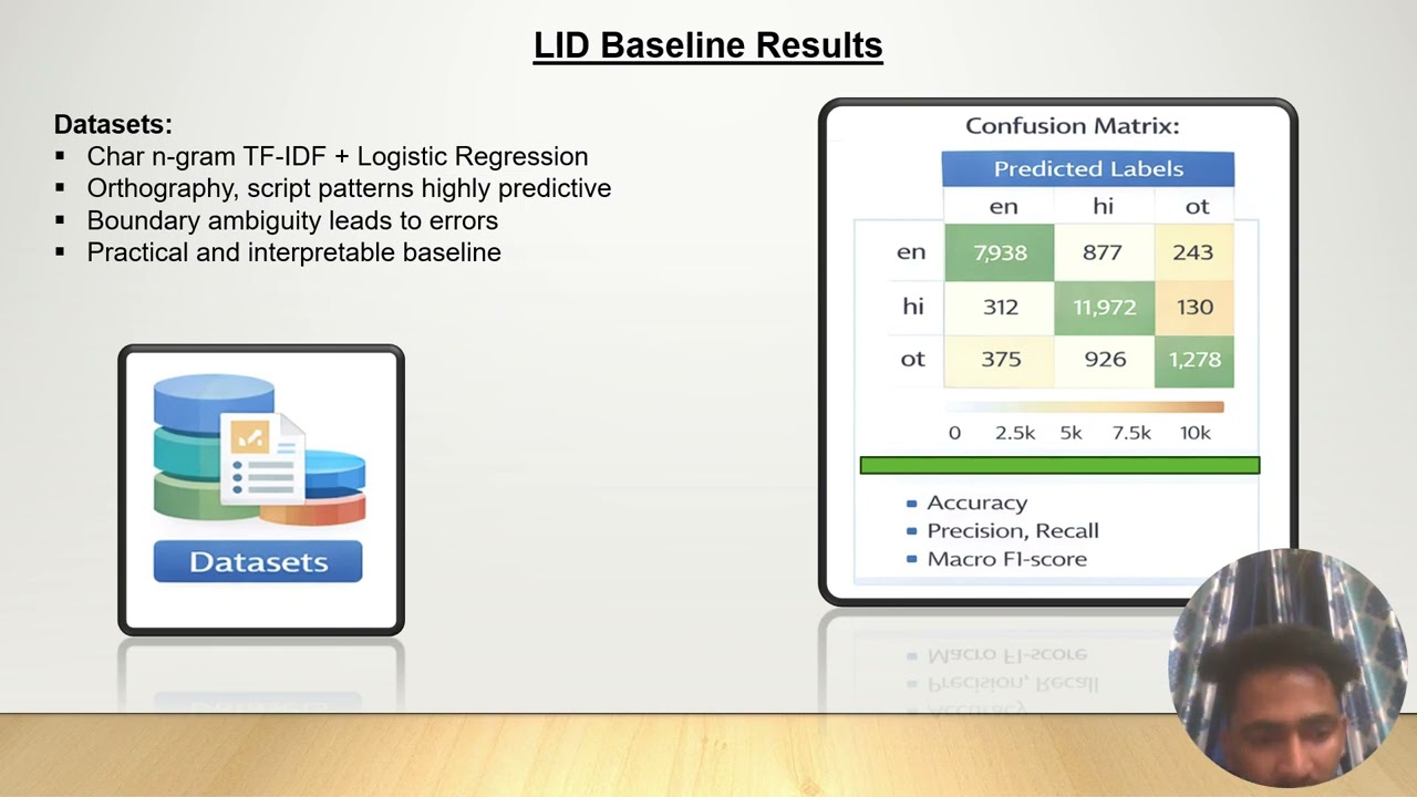 Labhesh Patil thesis video presentation