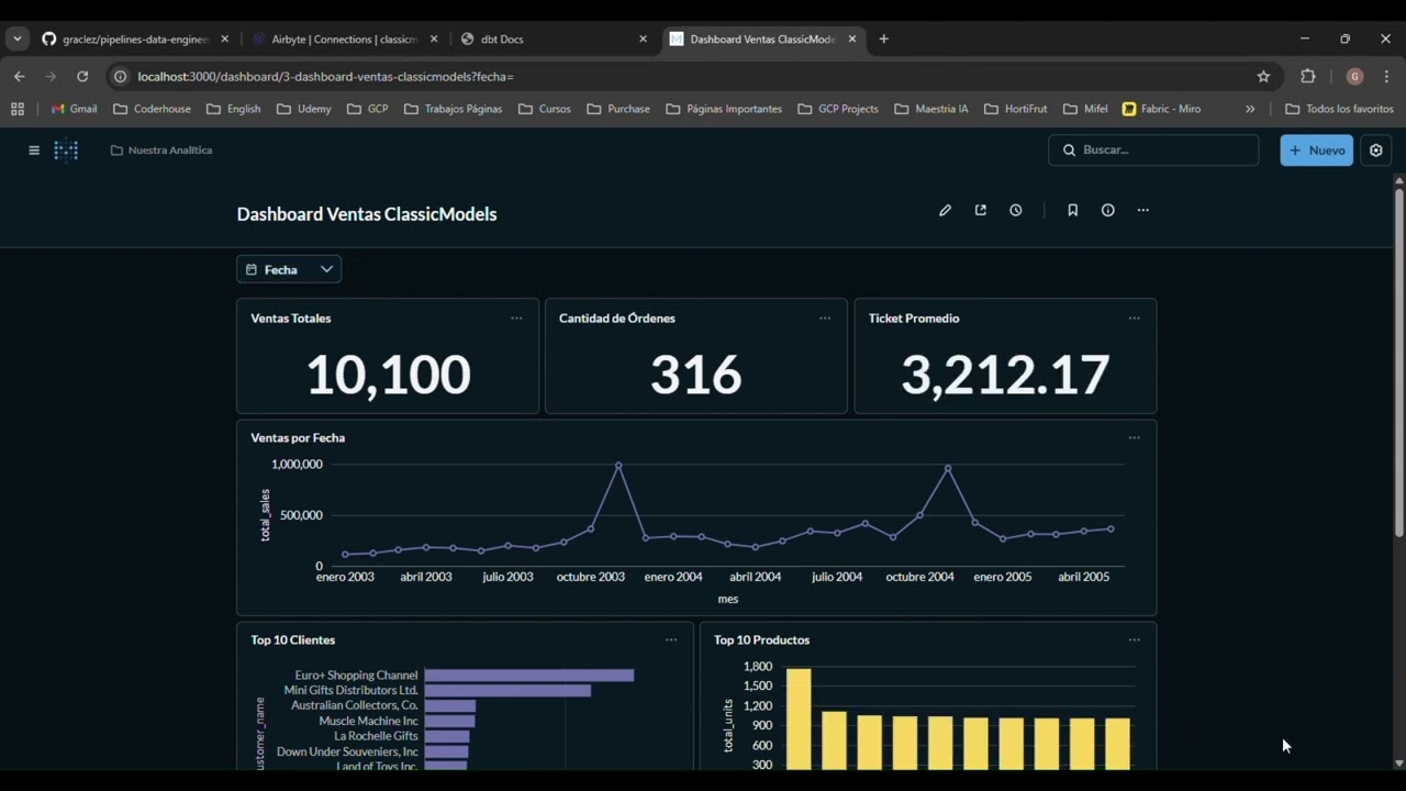 Proyecto Final Integración de datos