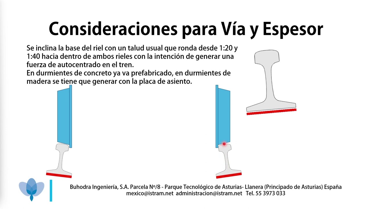 Consideraciones de Vía y Durmiente