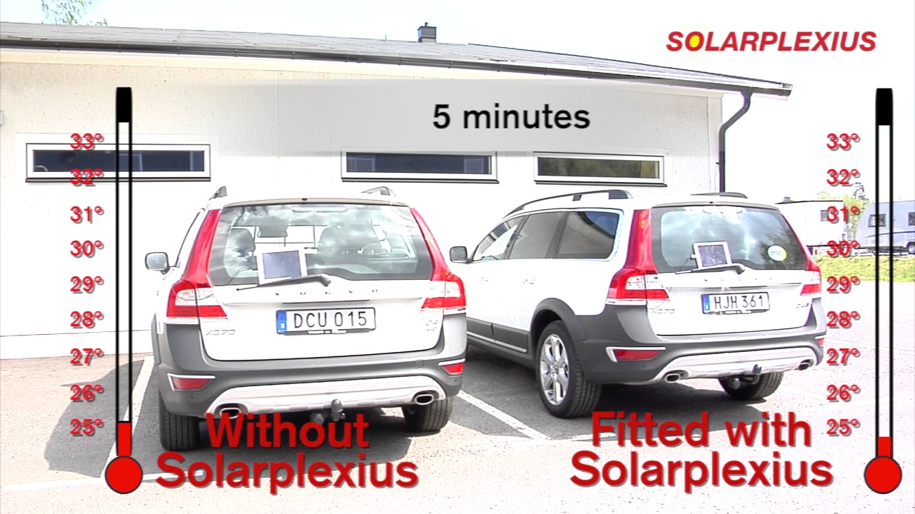 Temperature Test Volvo - Difference with and without Car Sunshades - Solarplexius