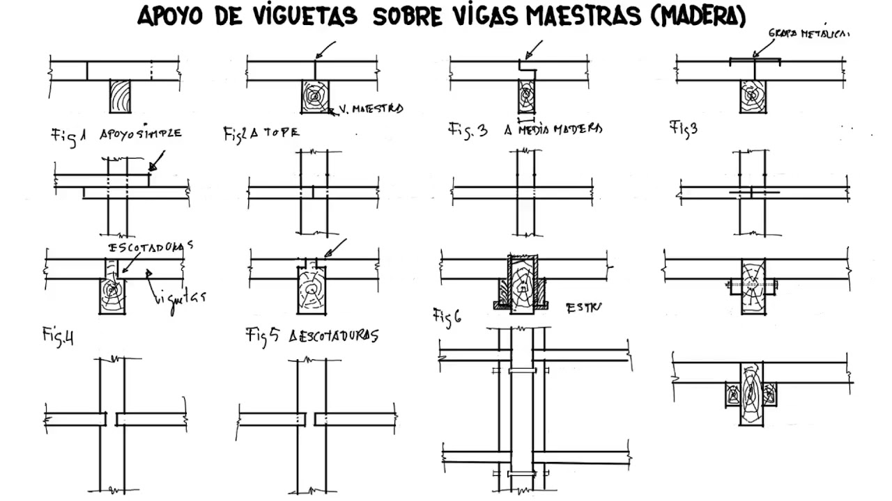Forjados de madera. Viguetas sobre maestras.