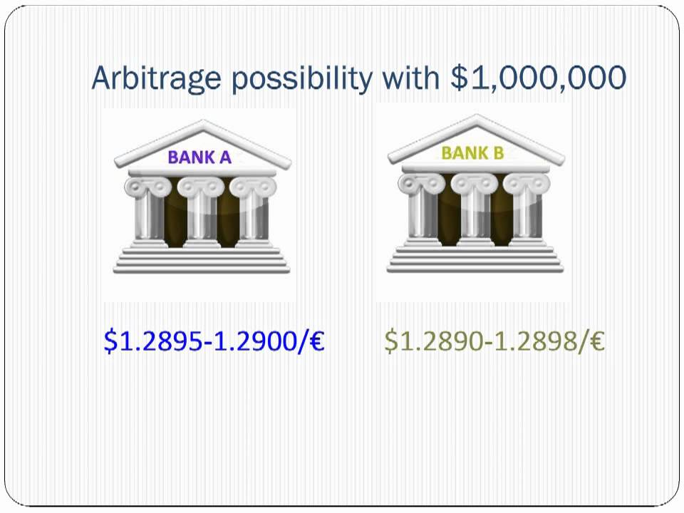 Currency Arbitrage with Bid-Ask Quotes