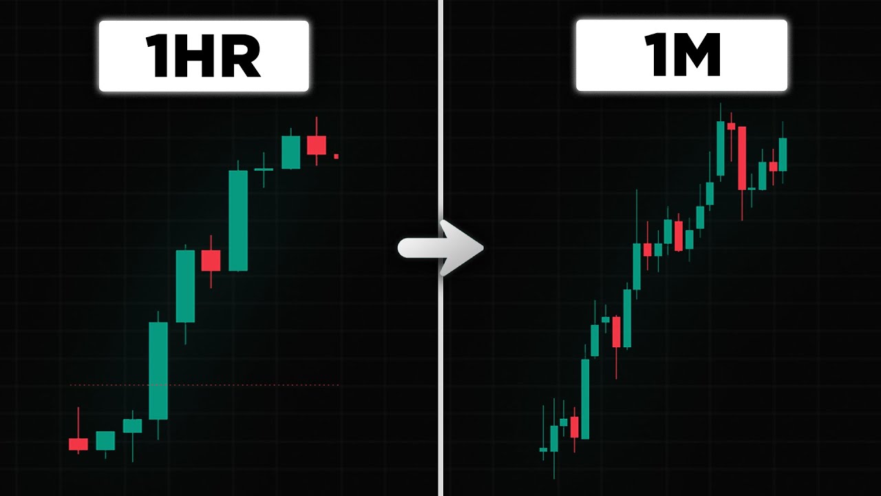 HTF → LTF: точный процесс определения момента покупки и продажи