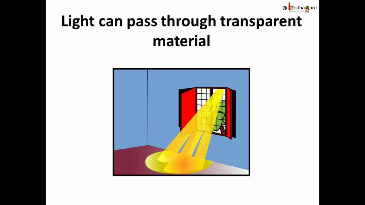 Science - Light - Properties - English