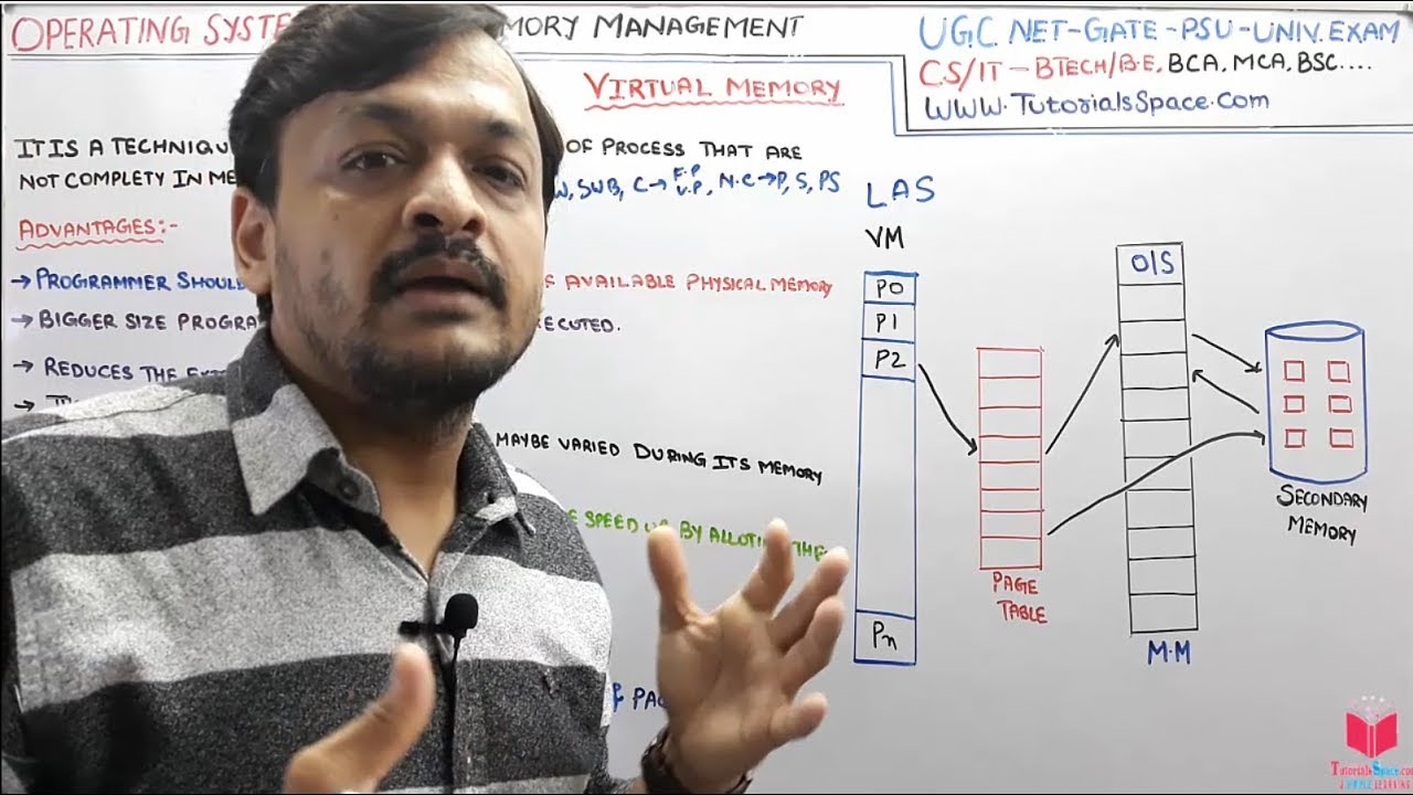 6.24- What Is Virtual Memory In Memory Management In Operating System | OS Lectures By Deepak Garg