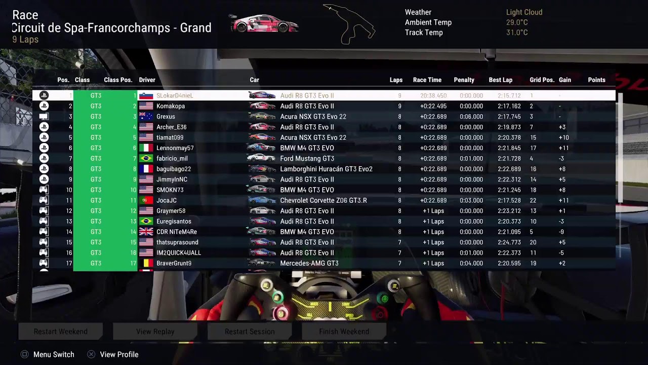 Ranked | Spa