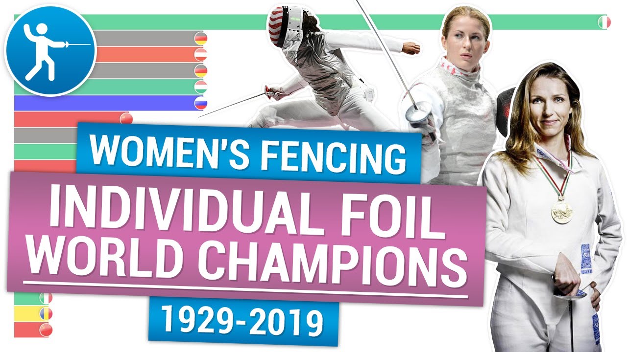 Фехтование женская рапира 🤺 Рапиристки чемпионки мира | Women's Fencing World champions foil