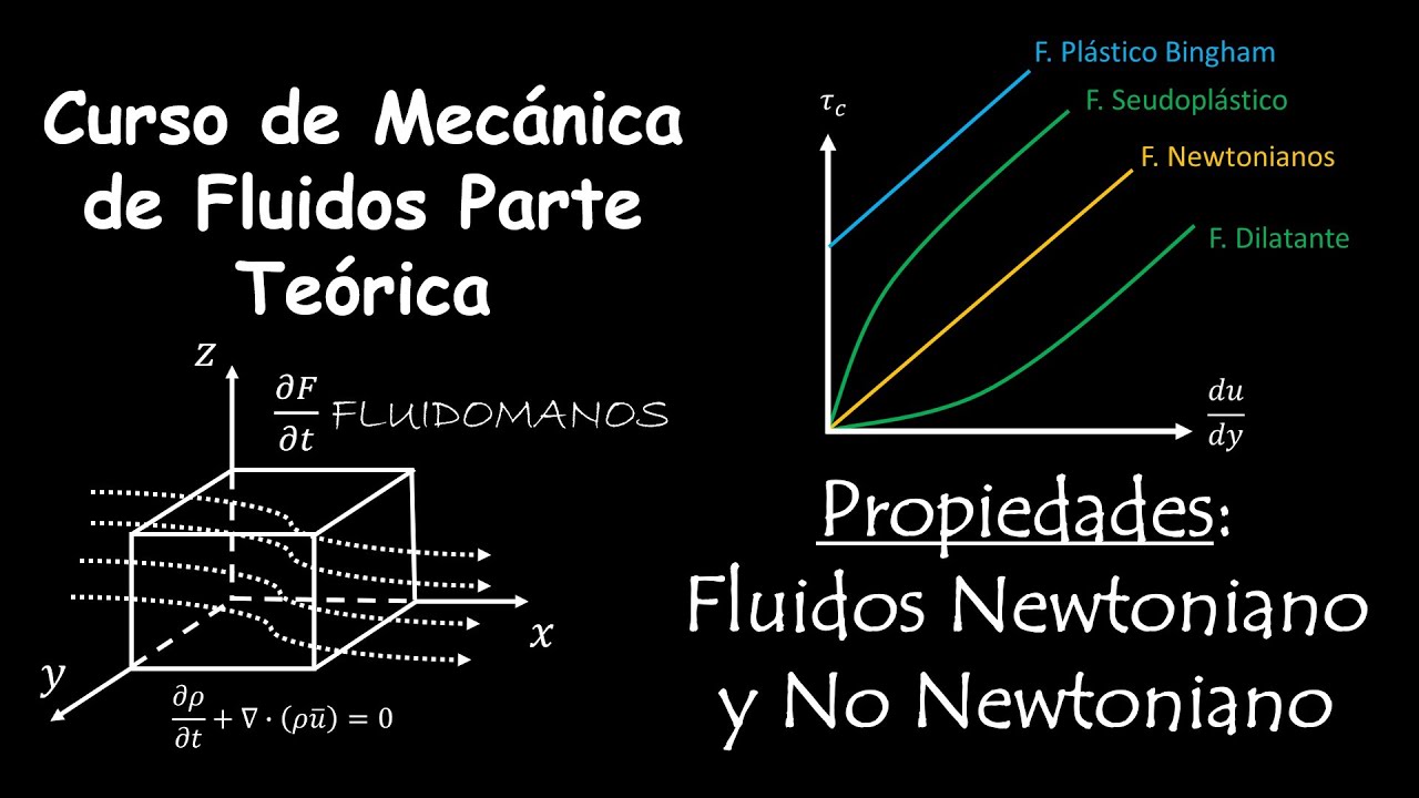 6. Propiedades: Fluido Newtoniano y No Newtoniano