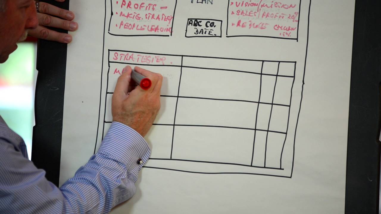 Using a One Page Plan to drive your strategy