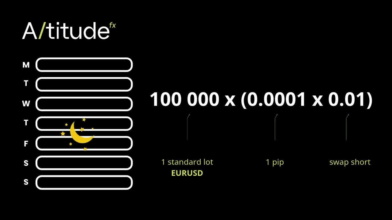 [Forex Learning] - What Is Swap?