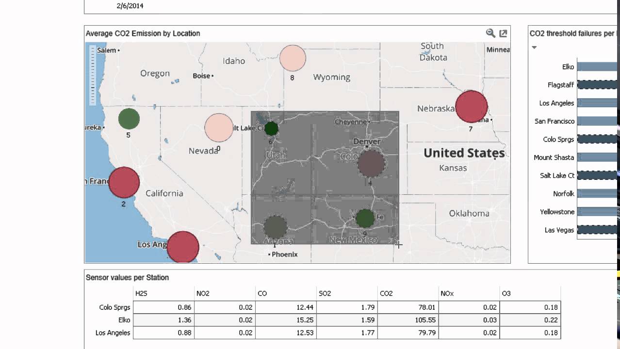 Real-time Analysis of Air Quality Sensor Data