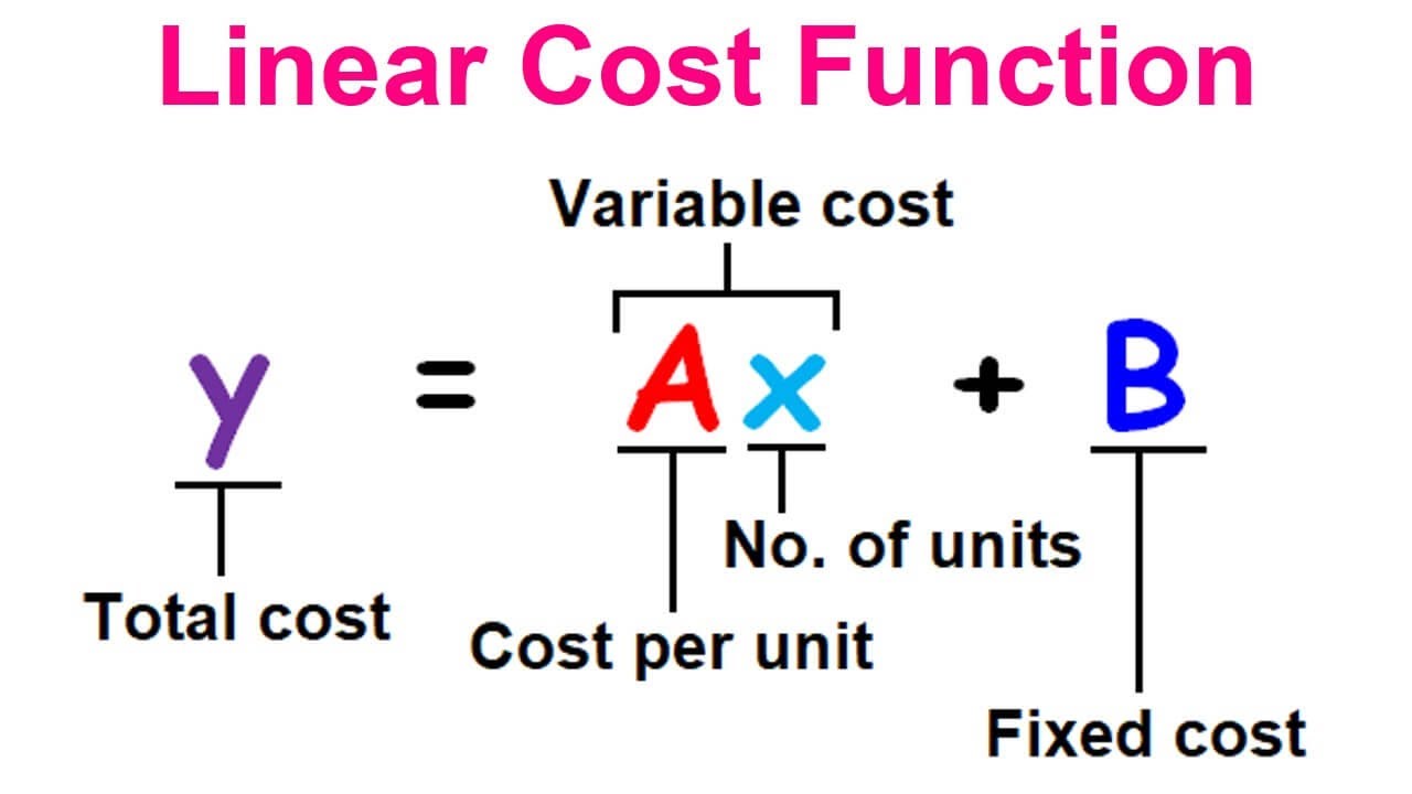 Linear Cost Function