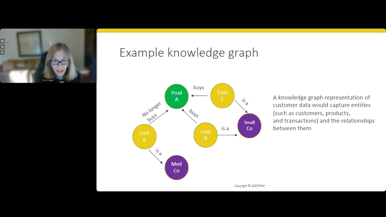 Unlocking the Power of Generative AI with Knowledge Graphs: Five Considerations for Getting Started