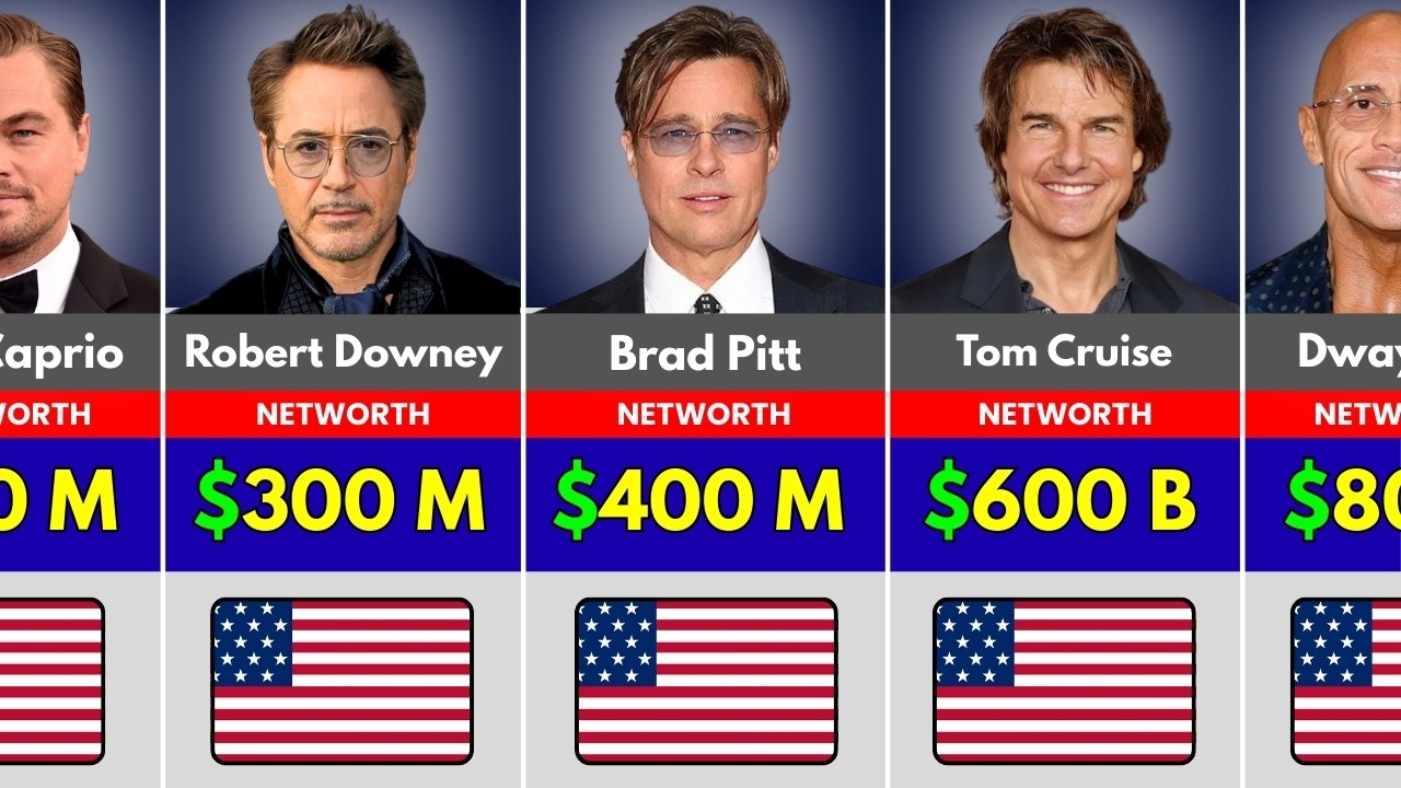 Richest Actors in the World 2026 | Net Worth Ranking
