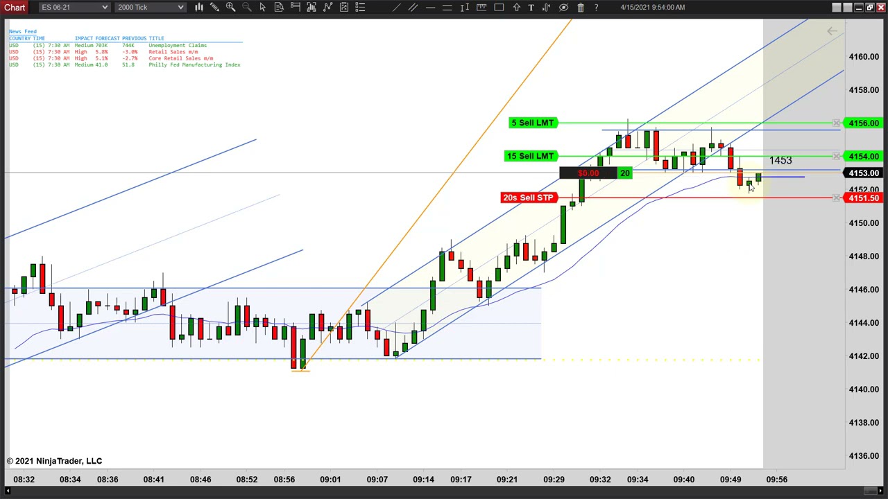 Live Trade Example - Failed Break Lower
