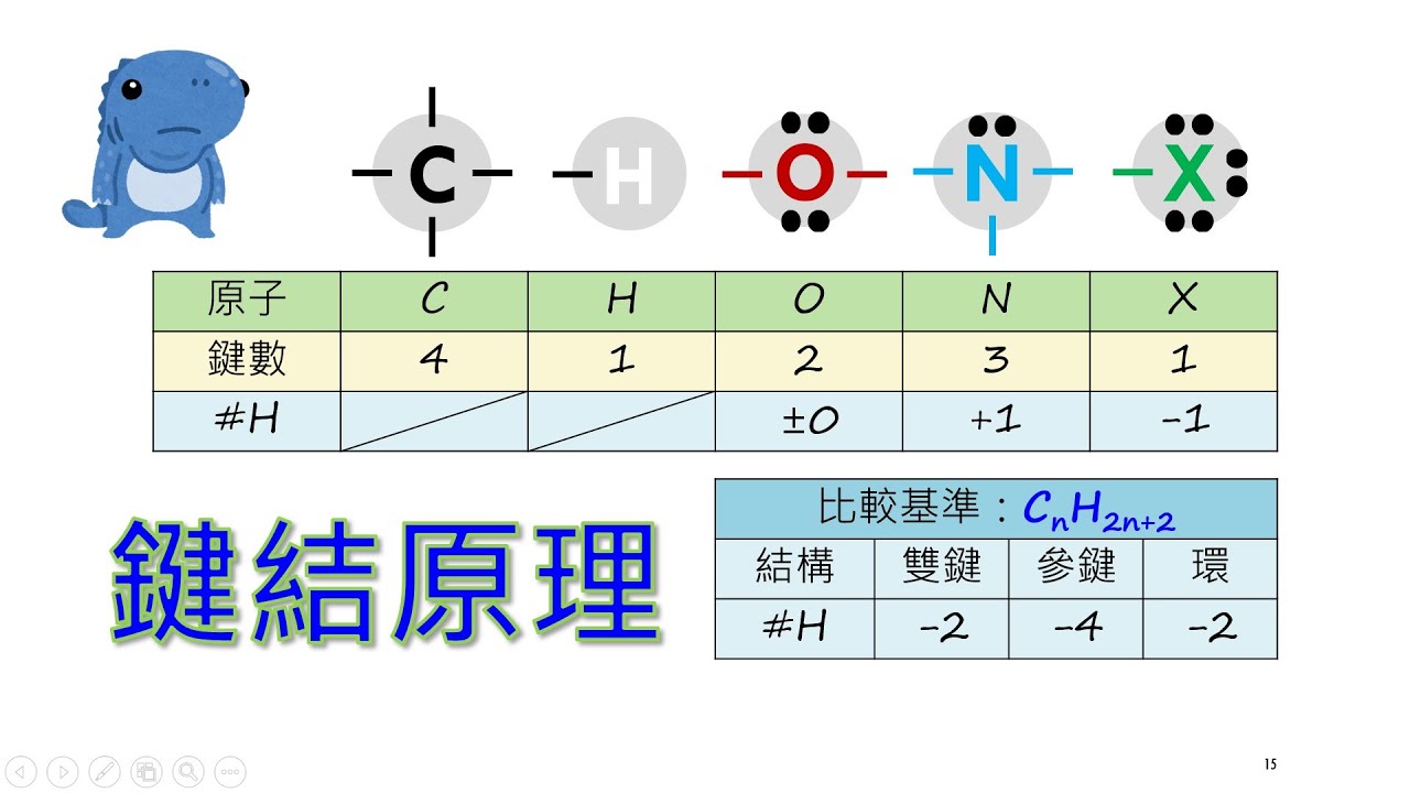 有機化合物的鍵結原理