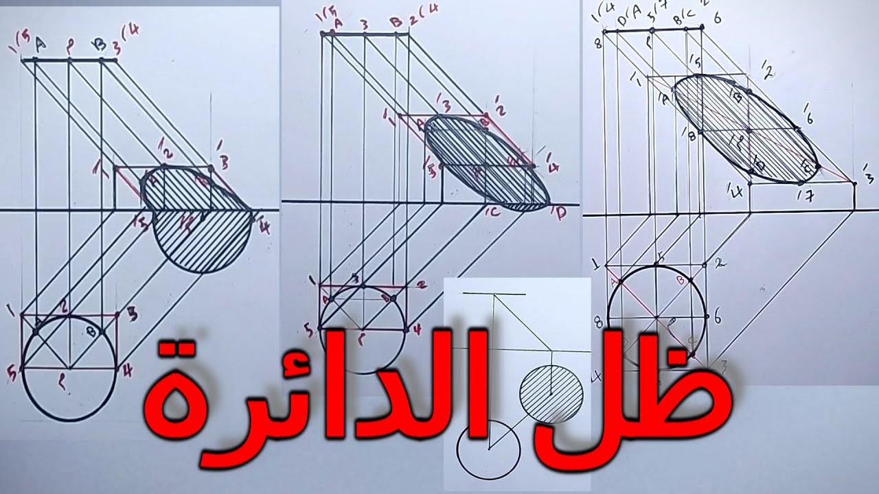 ظل الدائرة باوضعها المختلفة