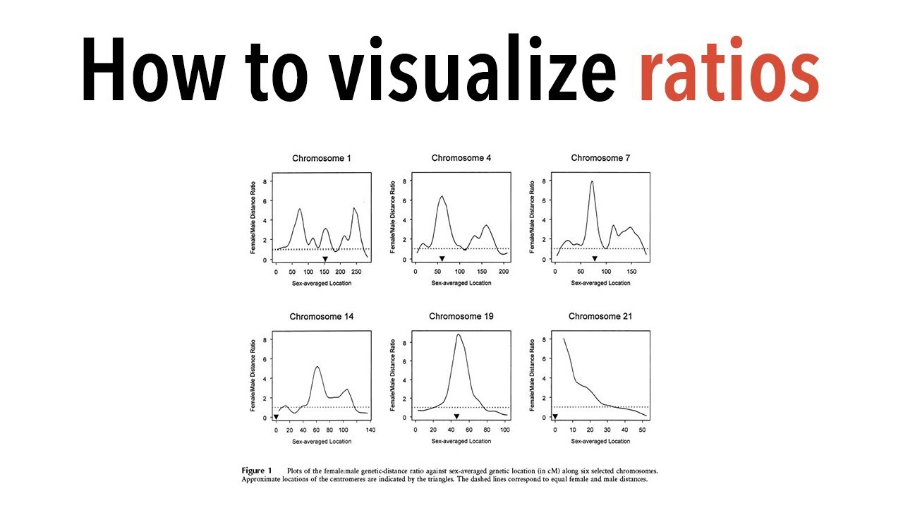 Why you should use logarithmic scale when visualizing ratios