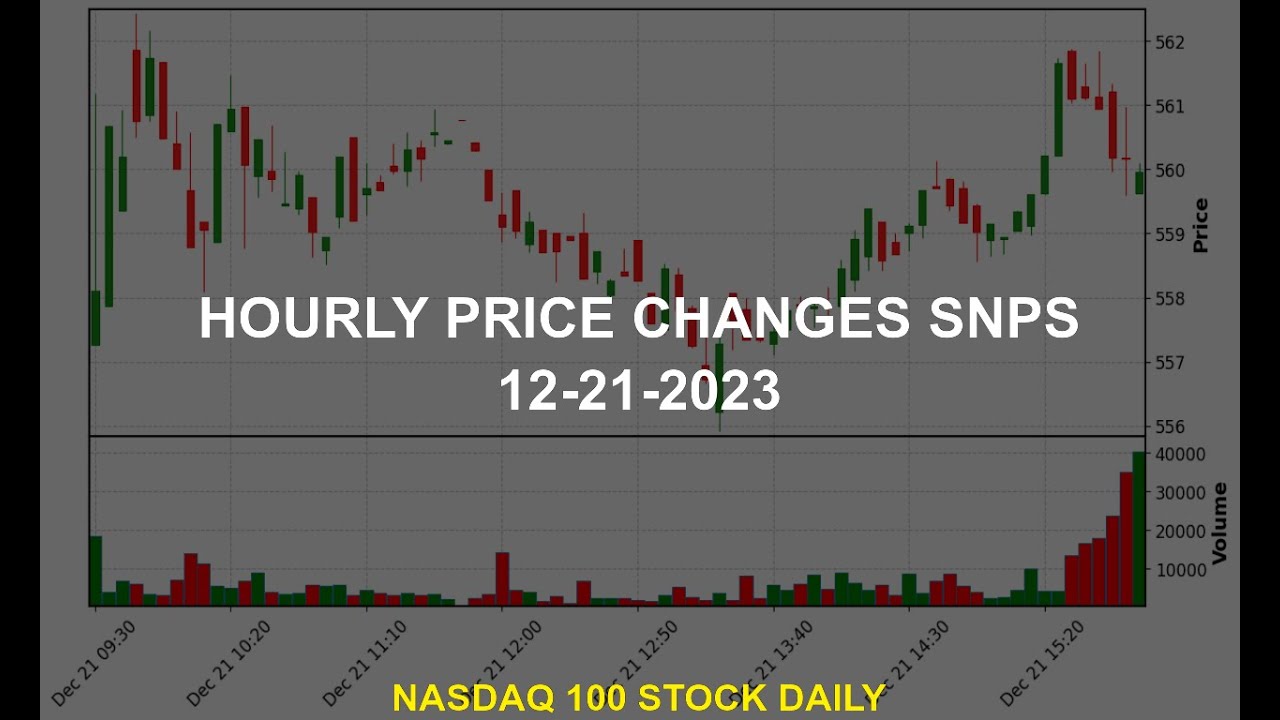 Synopsys, Inc. SNPS Stock Price Analysis Today