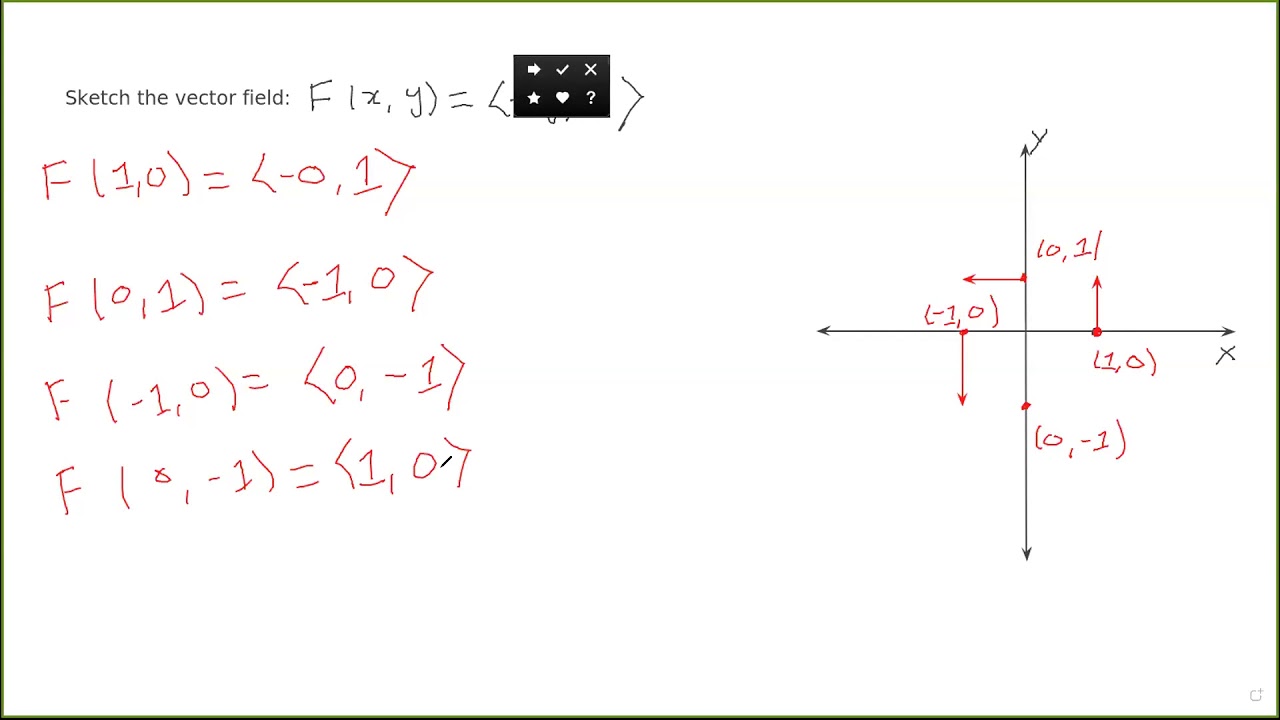 Example of sketching a vector field.