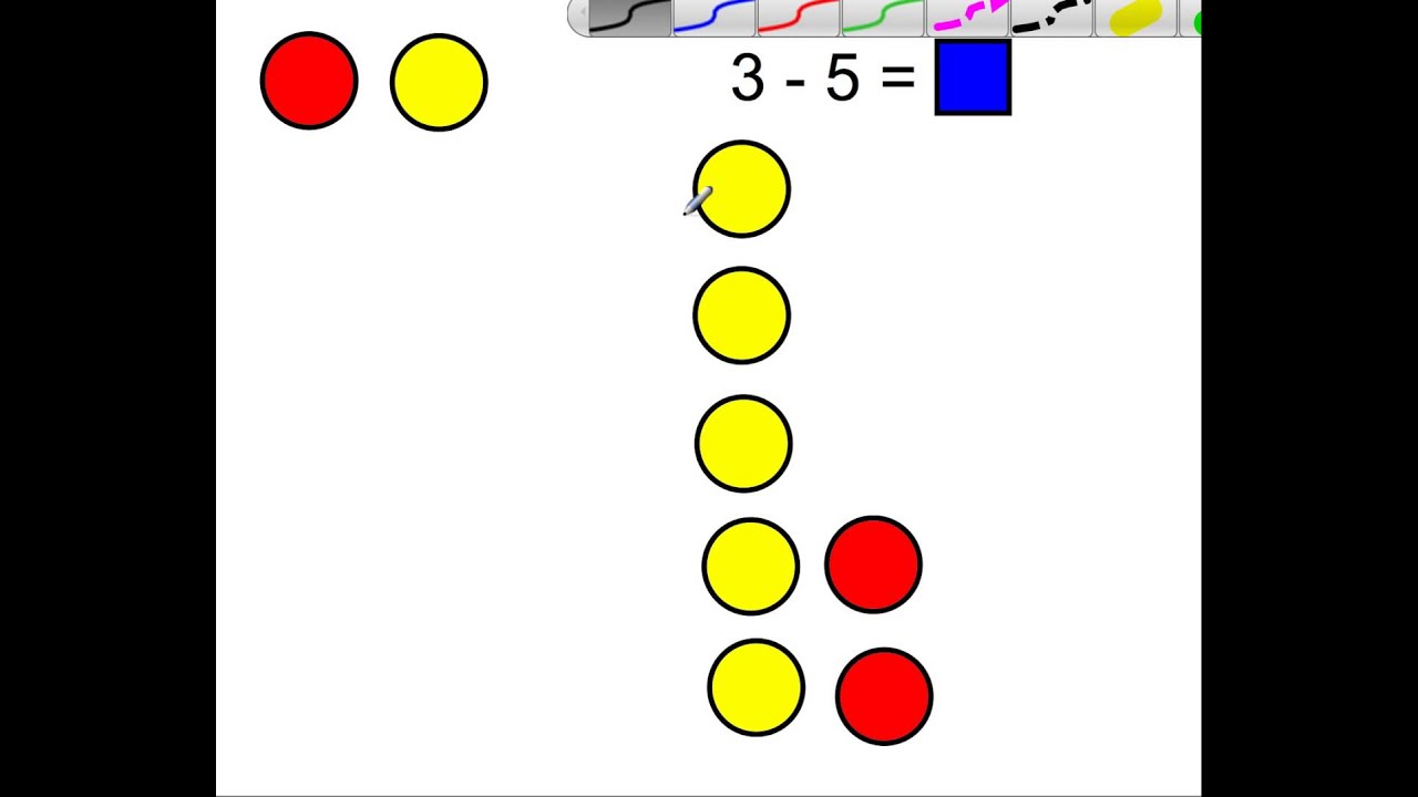 Subtracting Integers Using Counters