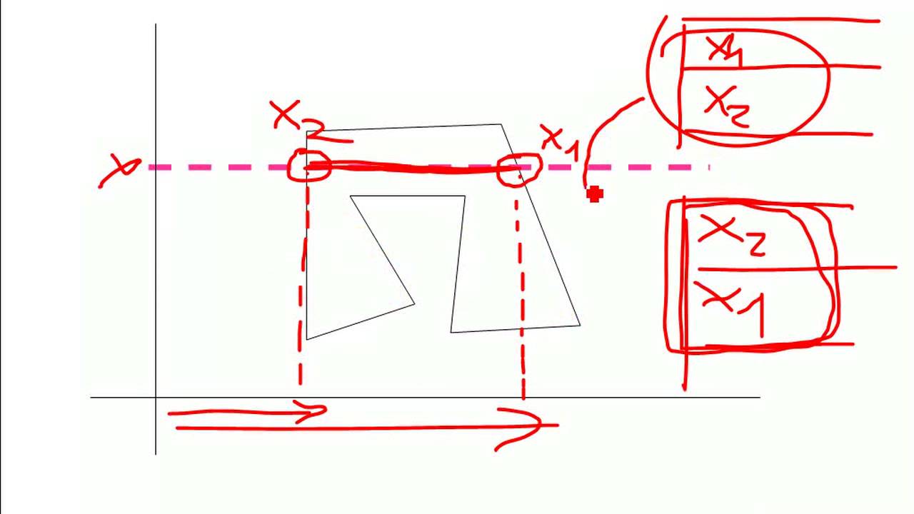 CG: Polygonfüllung 1 (Scan-line-Verfahren) - ohne Formeln