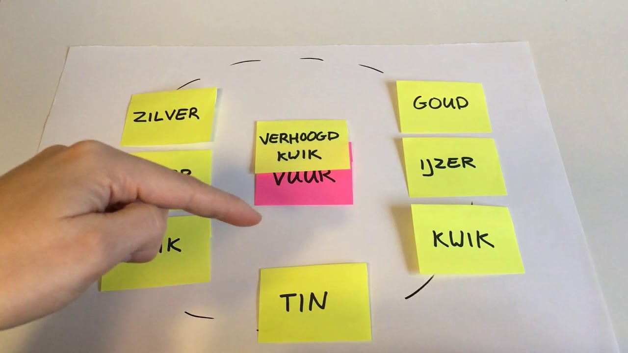 Krachtige en creatieve communicatie