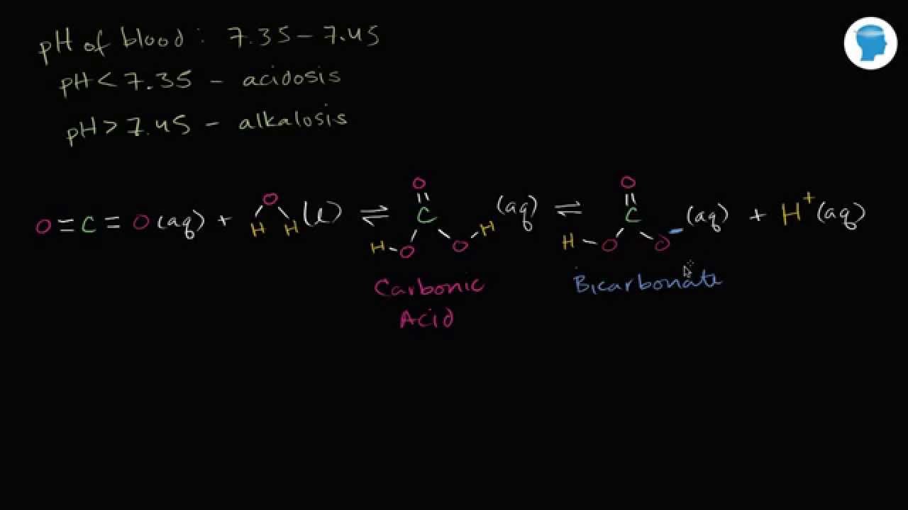 Buffer systems – Chemistry