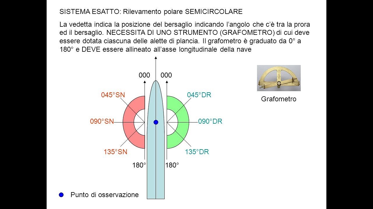 Lezione 3 Rilevamenti polari