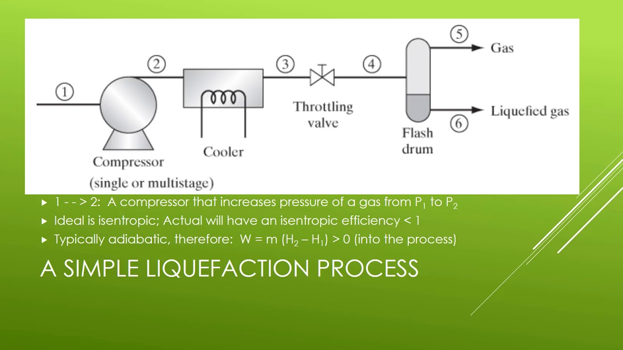 02a Liquefaction