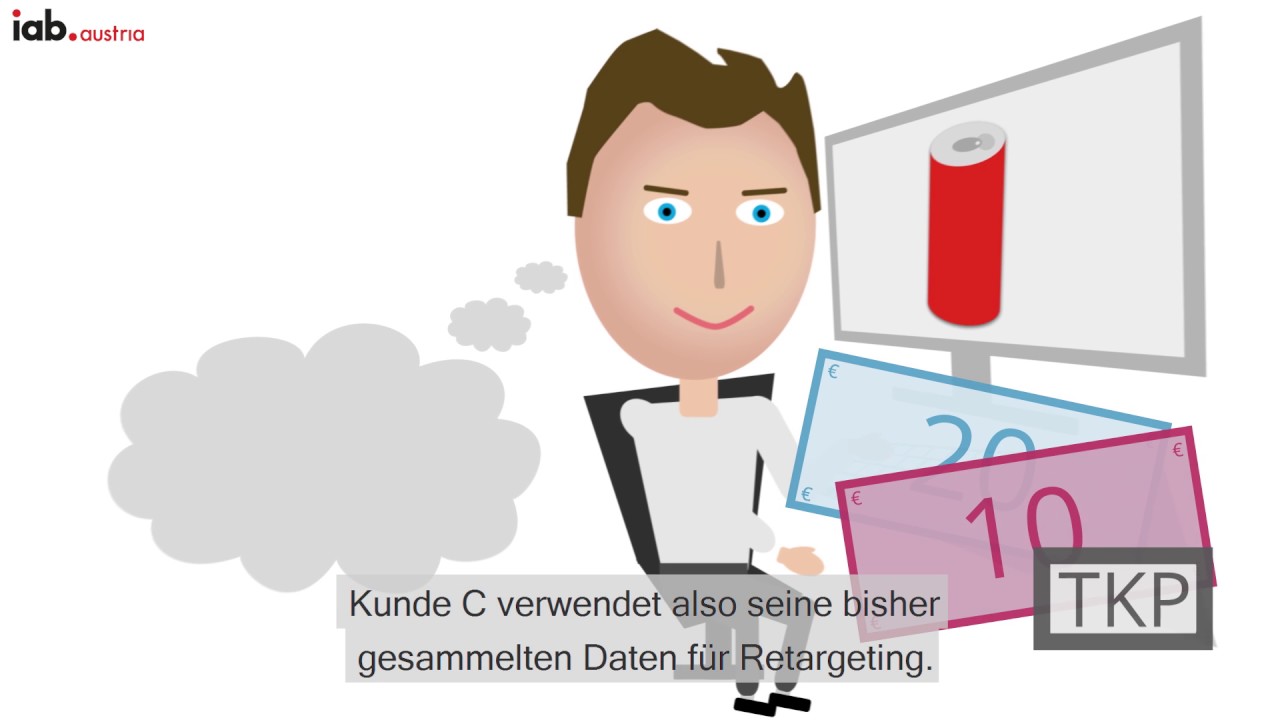 Wie funktioniert Programmatic Advertising?