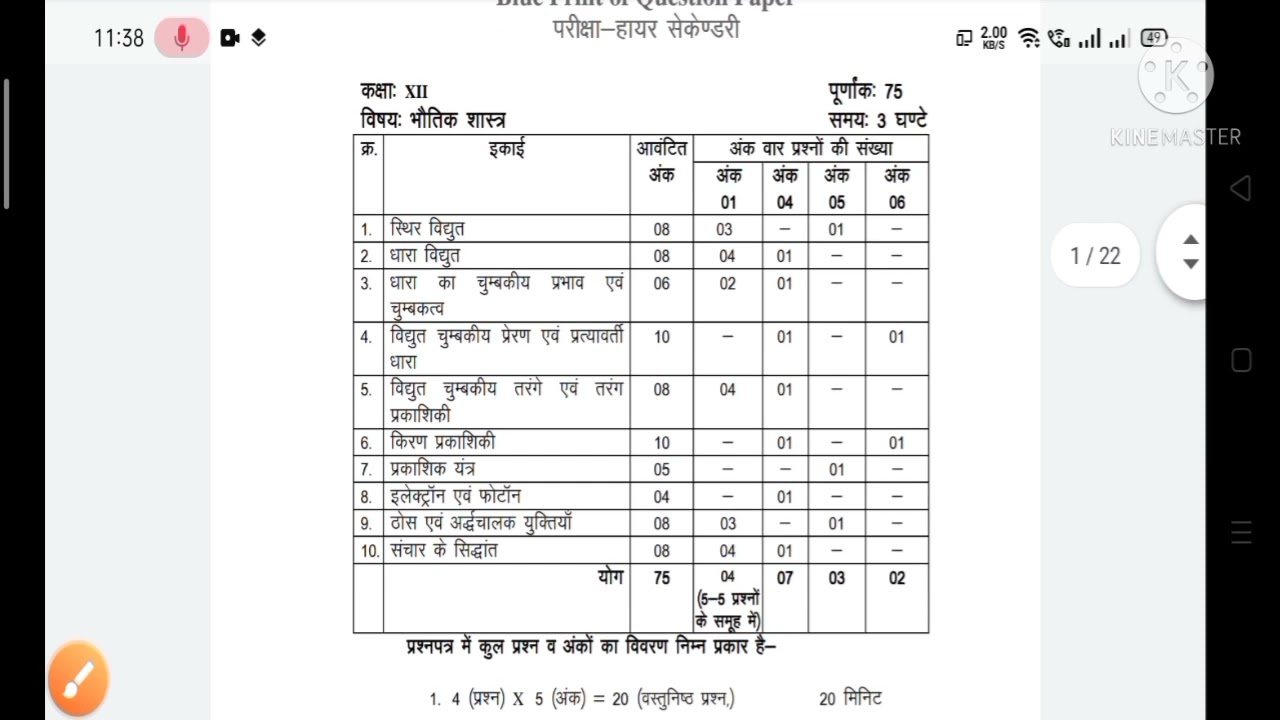 Mp board class 12 Physics model question paper 2021