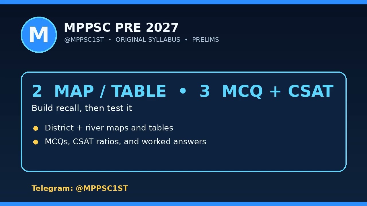 Start Here | MPPSC PRE 2027 Roadmap | @MPPSC1ST
