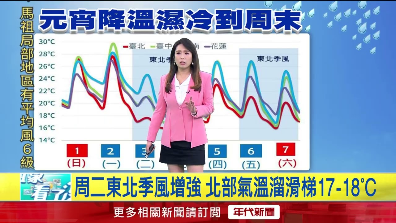 年代氣象／連兩波東北季風報到！ 各地氣溫變化大
